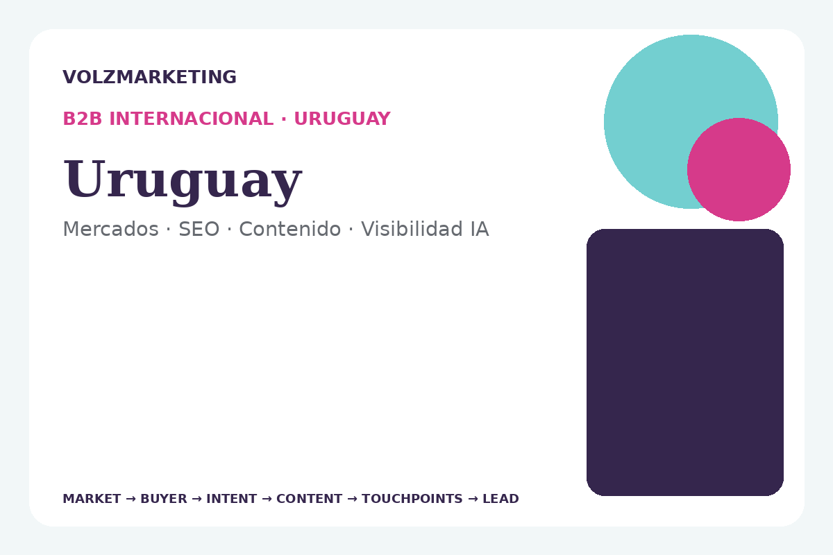 Estrategia B2B internacional para empresas de Uruguay